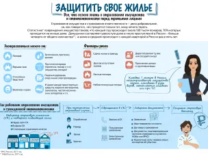 Наличие страховки имущества призвана гарантированно возместить причинённый ущерб